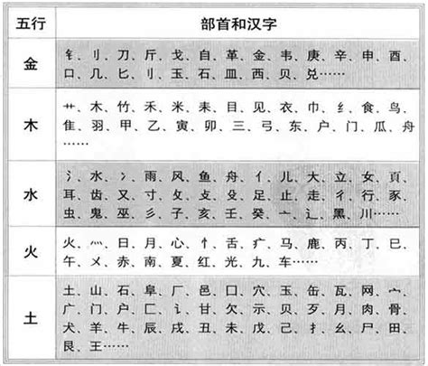 5劃的字五行|5画的字,笔画为5画的字有哪些